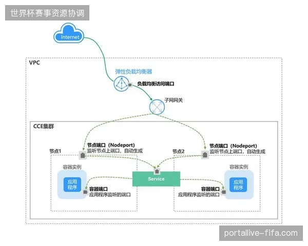 专业级云转播设备如何下沉至省级联赛以提升系统负载均衡